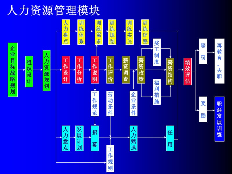 {人力资源招聘面试}工作分析,岗位评估,薪酬激励与招聘面试技巧ppt 143_第5页