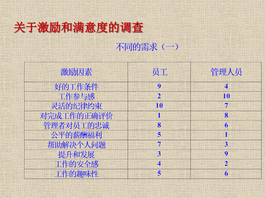 {人力资源职业规划}员工职业发展培训亚洲电子_第4页