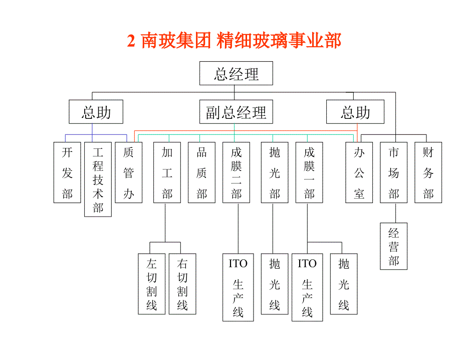 {企业通用培训}员工培训内容答案_第3页