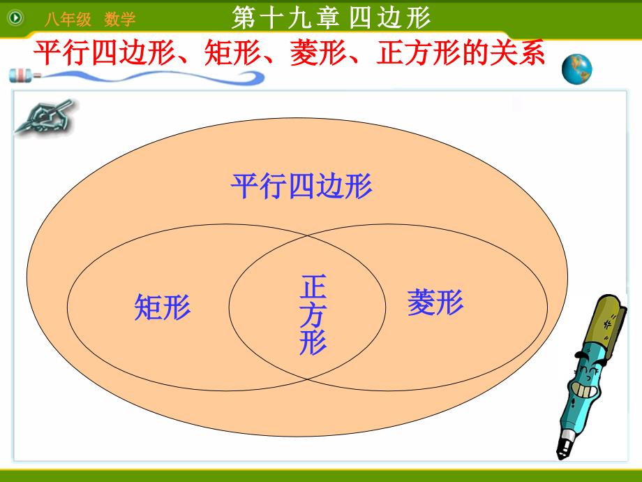 最新课件人教版八年级下册特殊的平行四边形正方形课件4_第4页