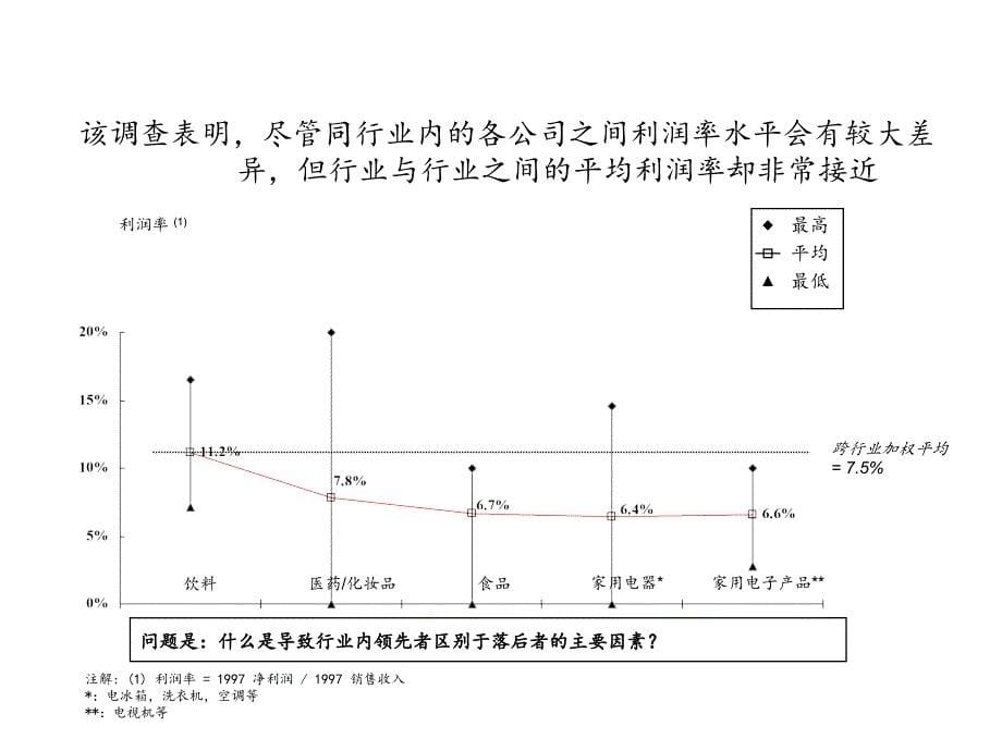 {营销培训}提高营销组织效率PPT企业培训讲义_第5页