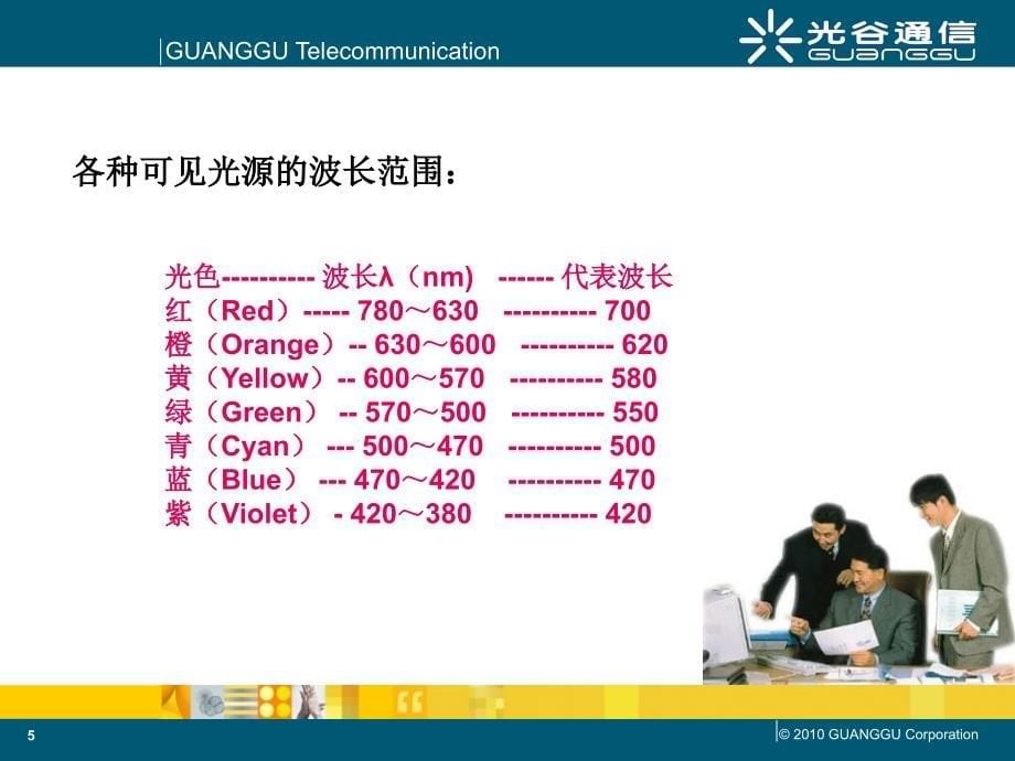 {营销培训}光谷通信部分产品销售培训10`12_第5页