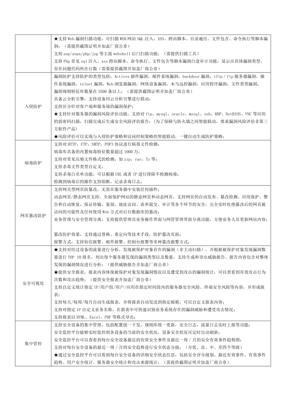 深信服下一代防火墙AF1520招标参数_第2页