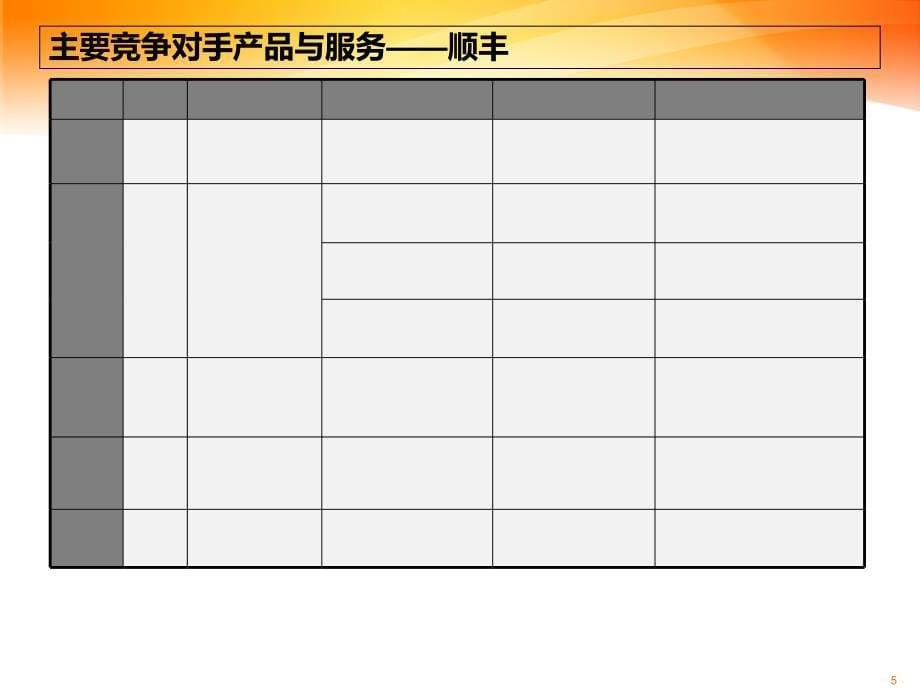 {营销培训}某邮政速递物流产品营销培训_第5页