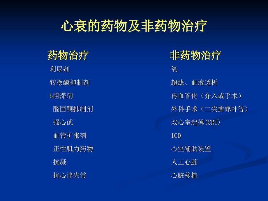 心衰药物治疗进展新开发的正肌力药资料讲解_第3页