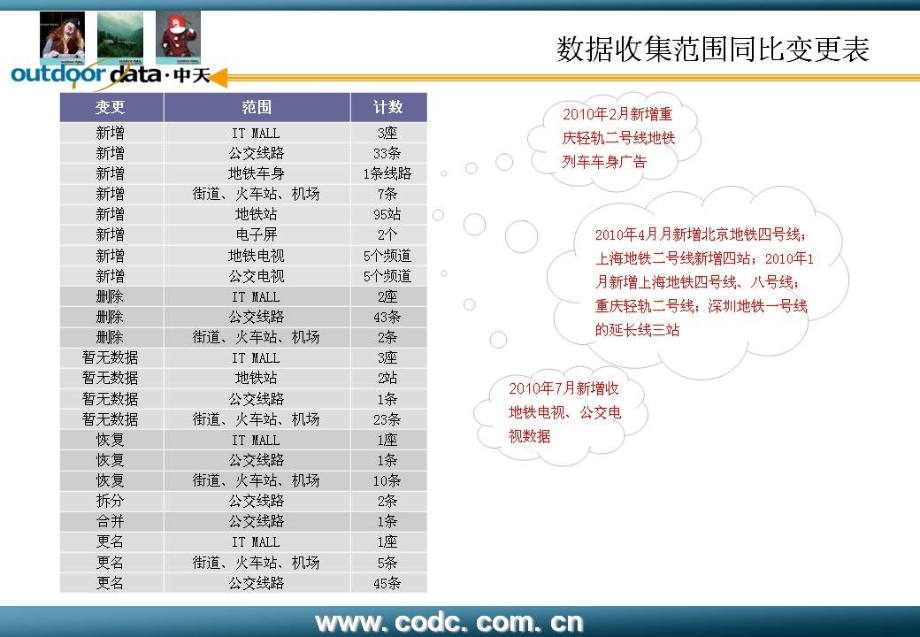 {广告传媒}某某某年户外广告市场回顾_第4页