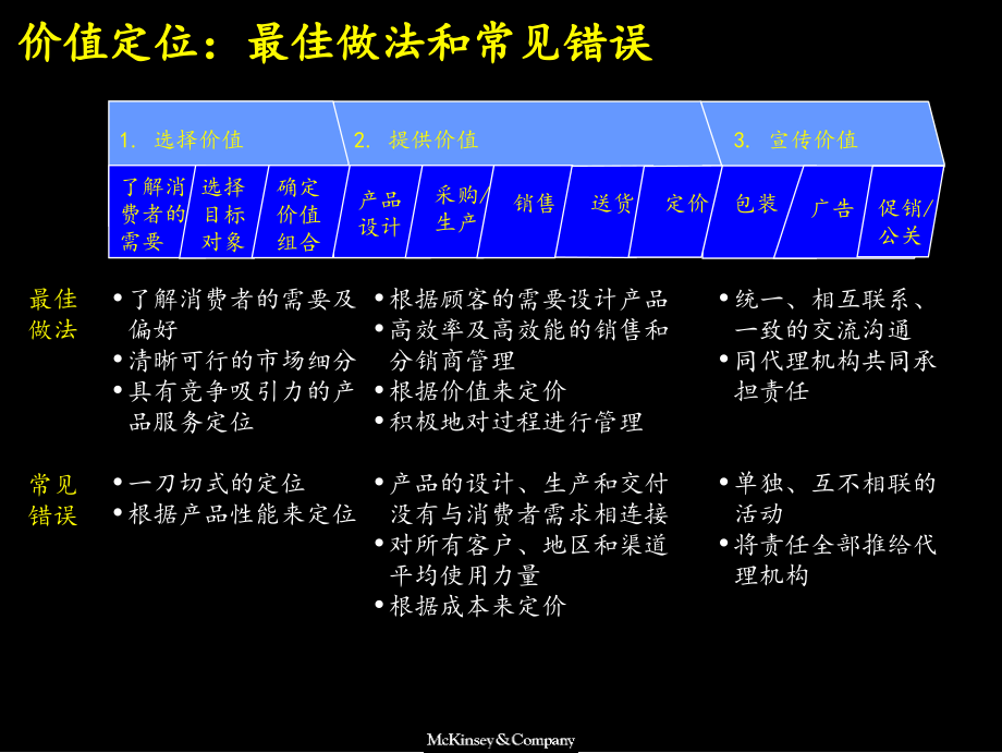 {市场分析}市场营销战略全套分析模型PPT 62页_第4页