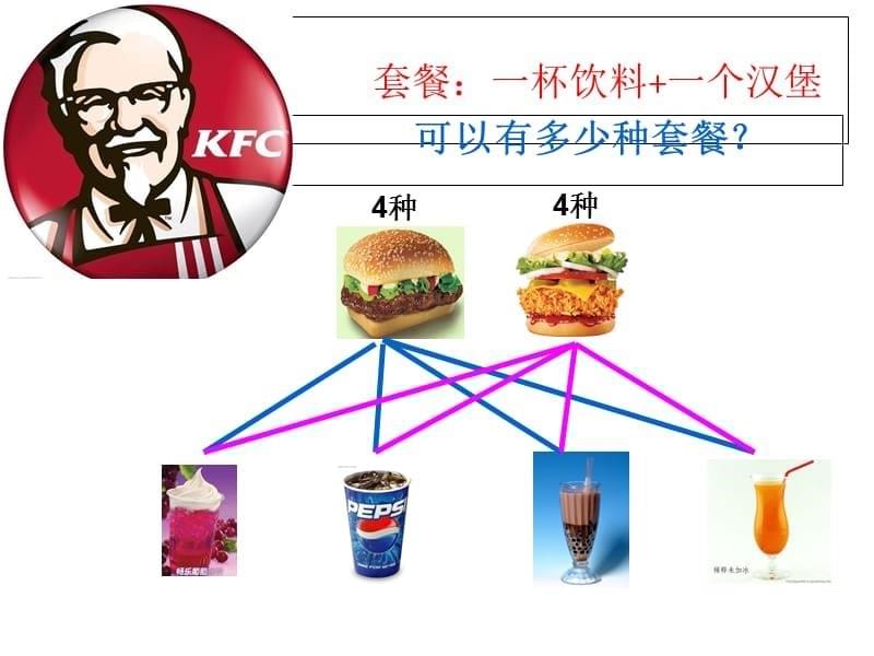 人教版小学数学三年级搭配中的数学问题 课件_第5页