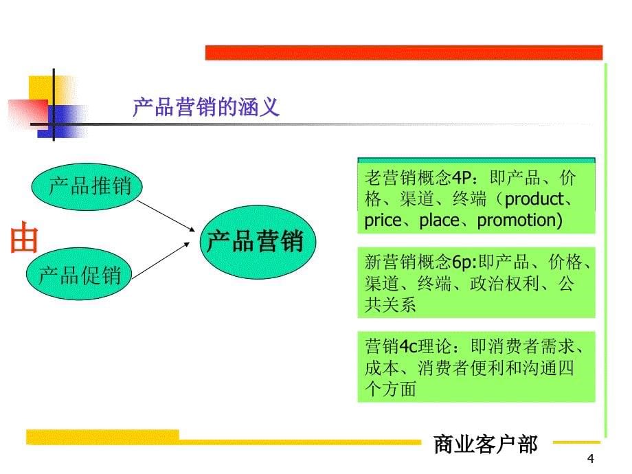 {营销策略}电信产品销售策略PPT36页_第5页