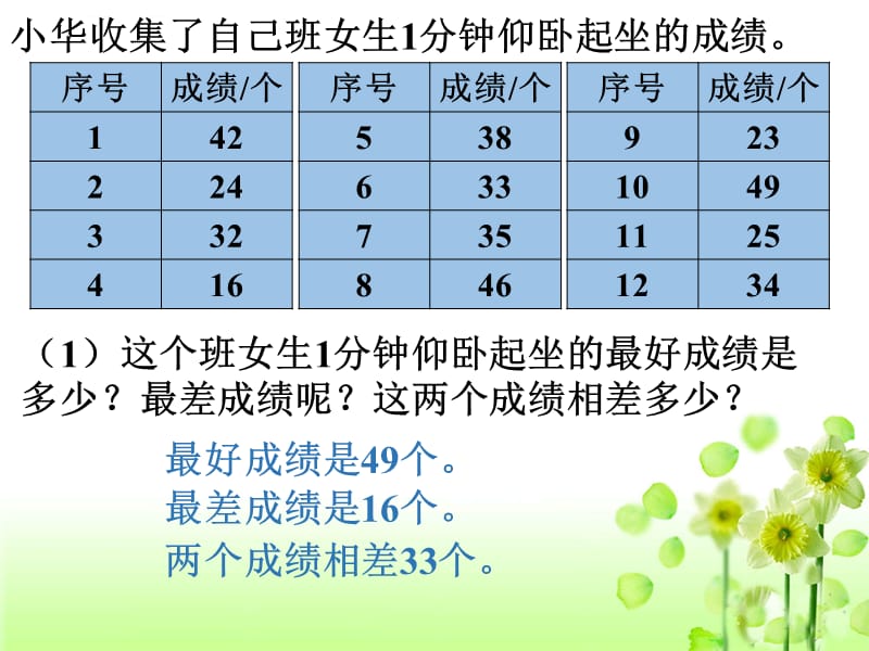 仰卧起坐成绩_简单的统计活动课件_第1页