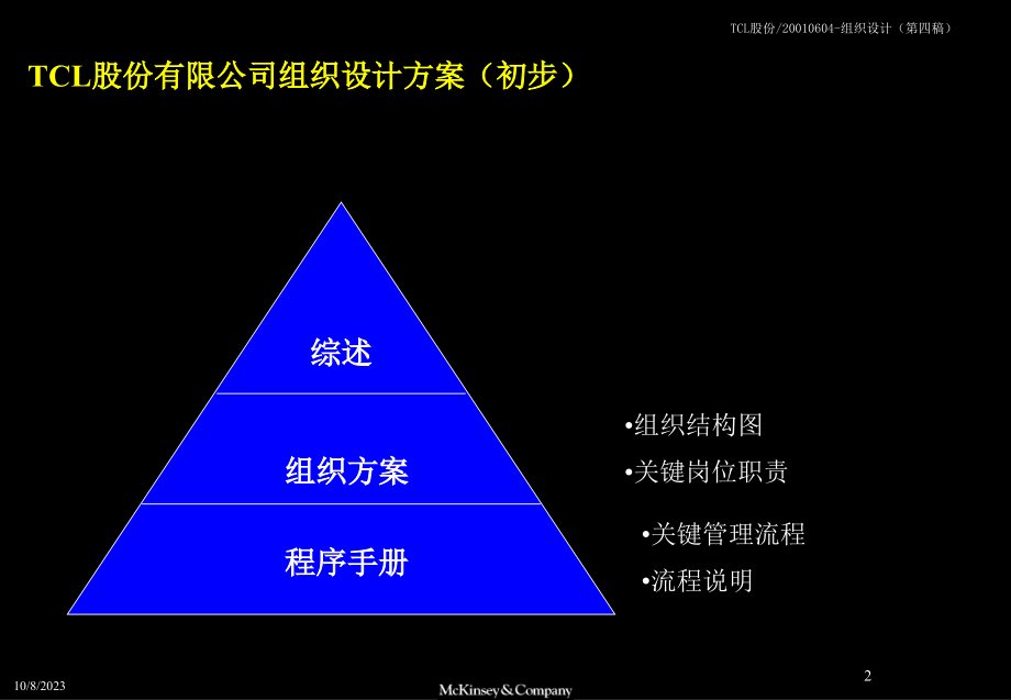 {员工管理}如何安排增员工作PPT8_第2页