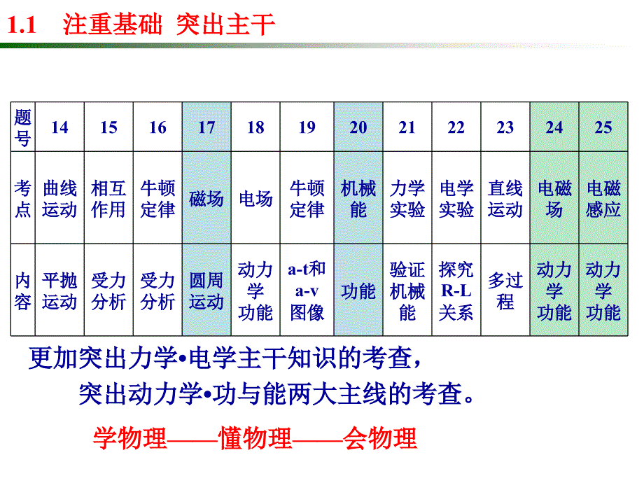 知行合一有效复习一模分析及备考建议课件上课讲义_第3页