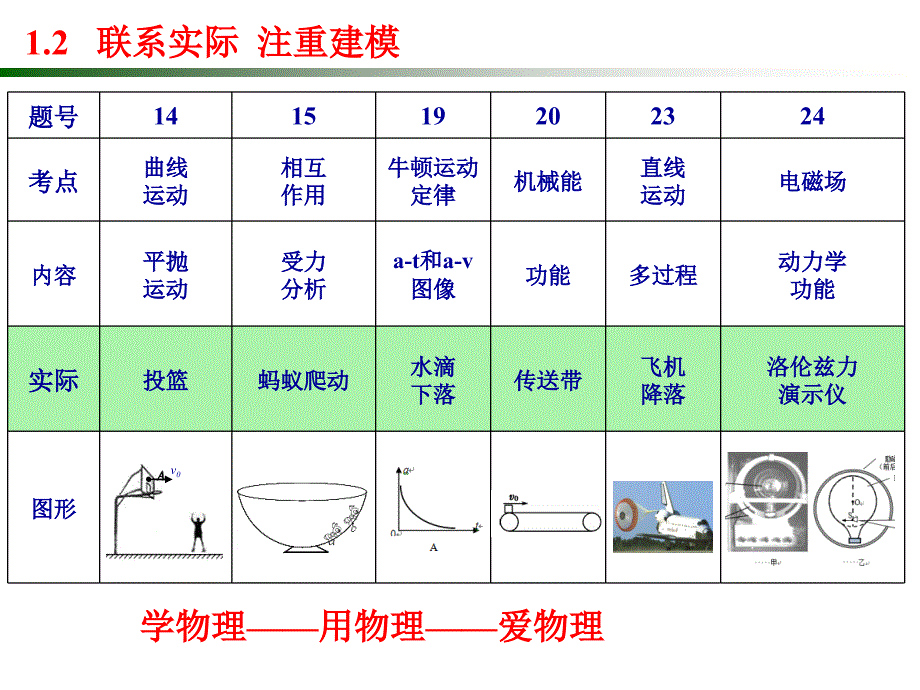 知行合一有效复习一模分析及备考建议课件上课讲义_第4页