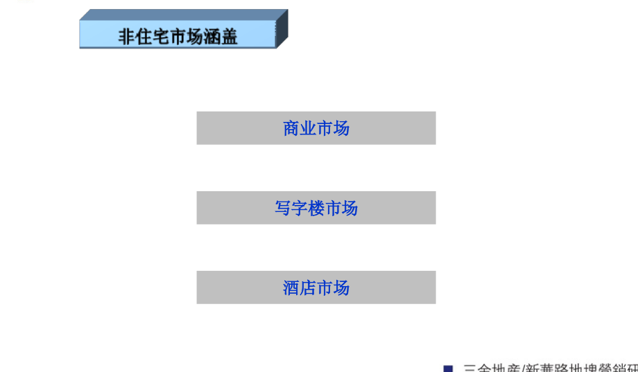 {营销策划}武汉三金新华路地块营销策划_第4页