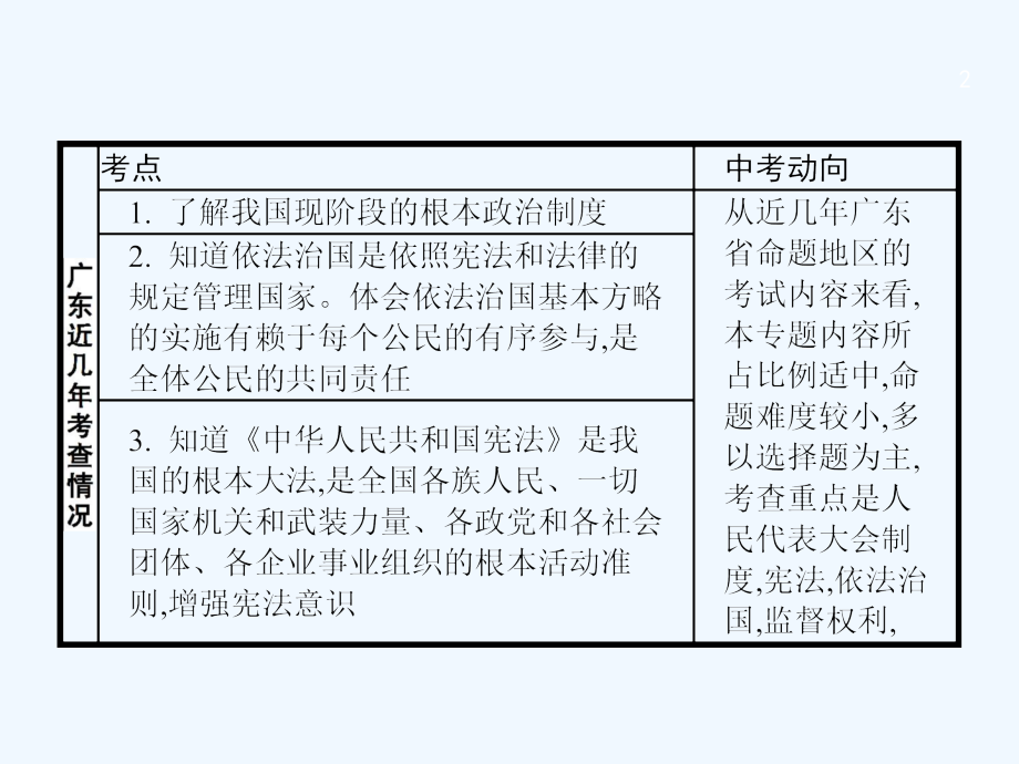 中考政治专题十一参与政治生活复习课件_第2页