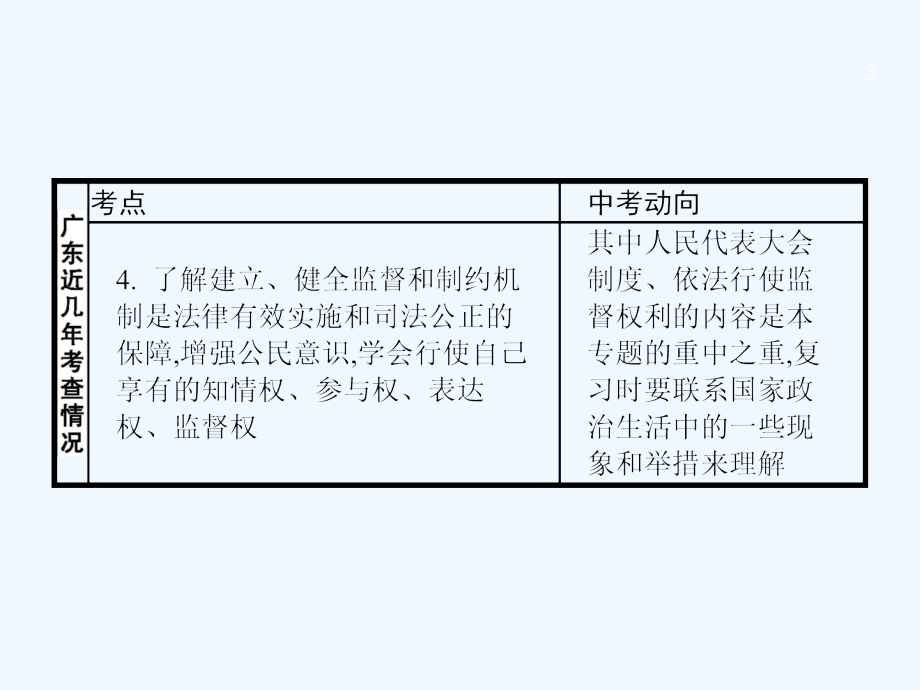 中考政治专题十一参与政治生活复习课件_第3页