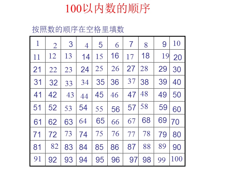 最新课件数的顺序1_第3页