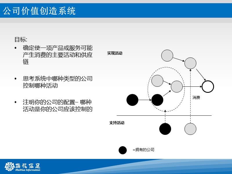 价值创造系统分析课件_第2页