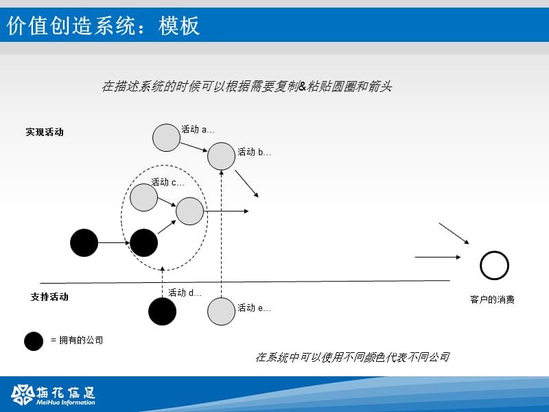 价值创造系统分析课件_第4页