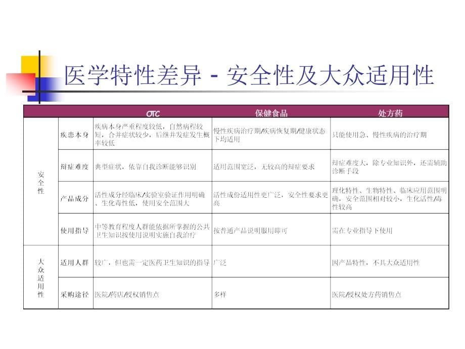 {营销培训}OTC销售讲义标准拜访及陈列_第5页