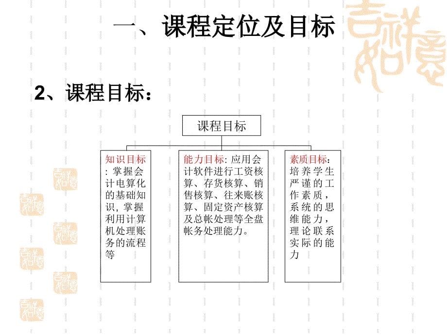 会计电算化说课(最新课件_第5页