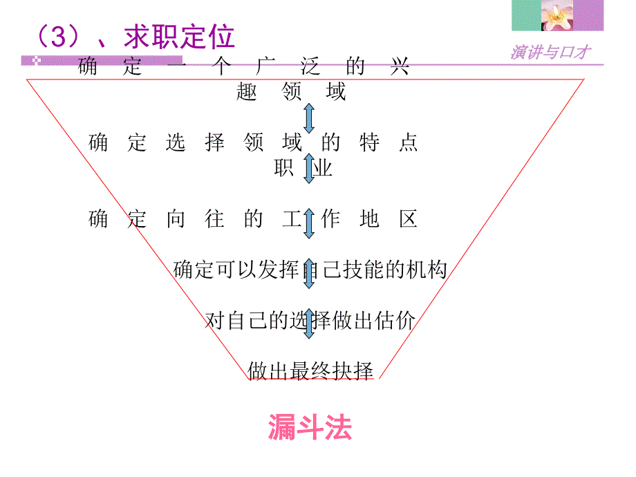 {人力资源招聘面试}求职面试语言技巧PPT30页_第3页