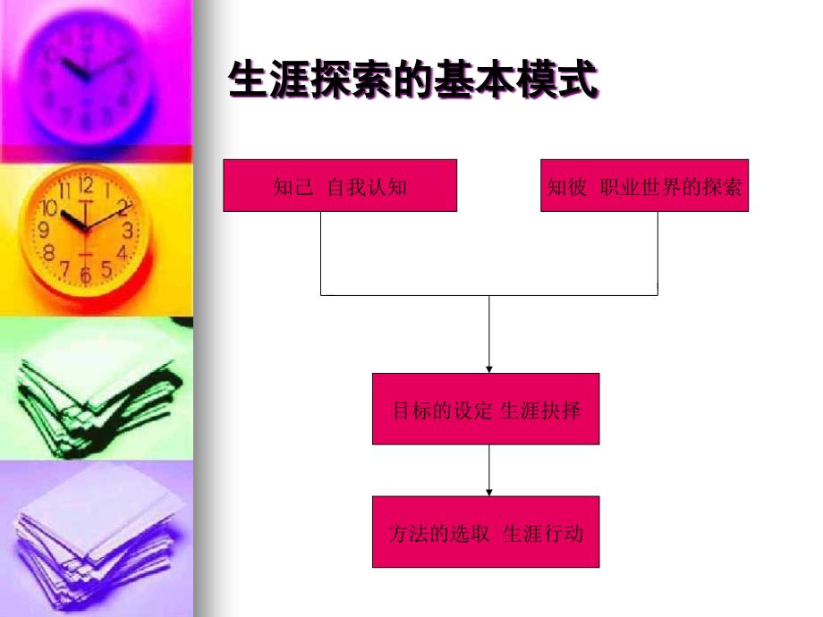 {人力资源职业规划}千里之行始于足下——职业生涯规划的实施_第4页