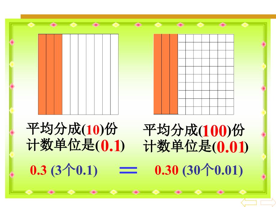 人教版小学数学四年级下册《小数的性质》教学课件_第2页