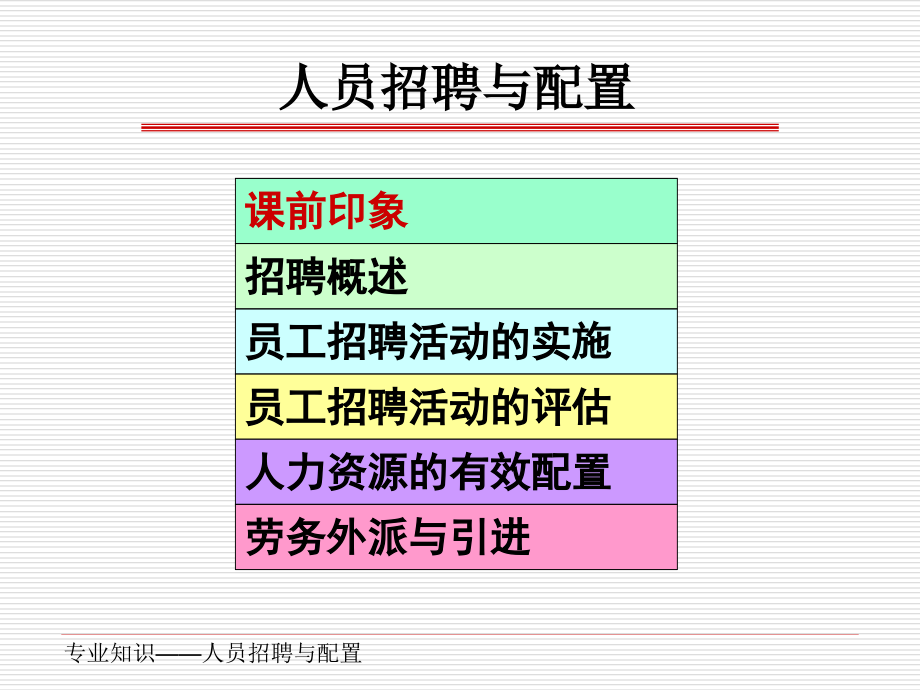 {人力资源招聘面试}人员招聘与配置2092421_第2页