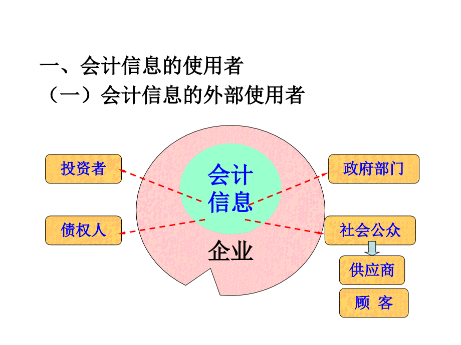 会计第一章总论课件_第3页