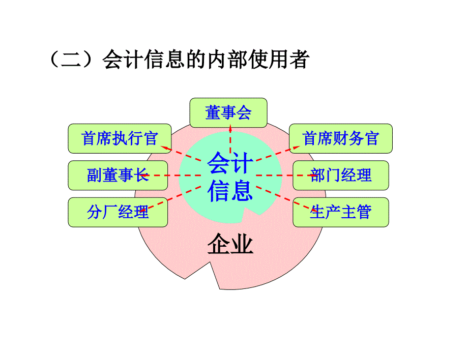 会计第一章总论课件_第4页