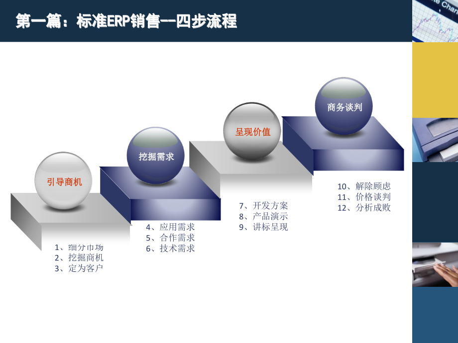 {营销培训}标准ERP销售办法论ERP讲义_第4页