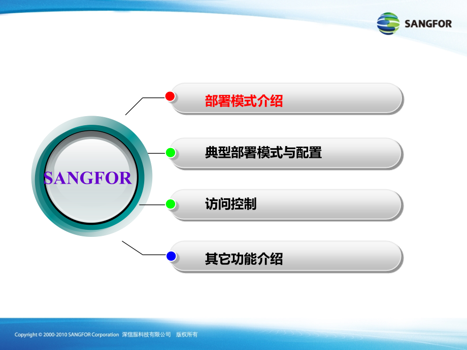 {企业通用培训}上网行为管理培训_第2页