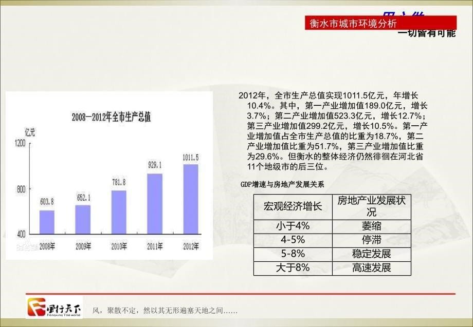 {市场调查}某房地产开发市场调研报告_第5页