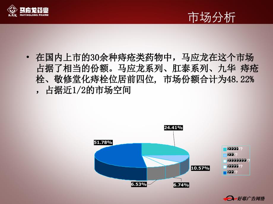 {网络营销}马应龙药业某年度网络推广方案_第4页