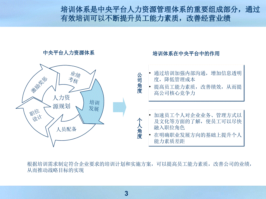 {企业通用培训}员工培训公司培训体系的建立和构建_第3页