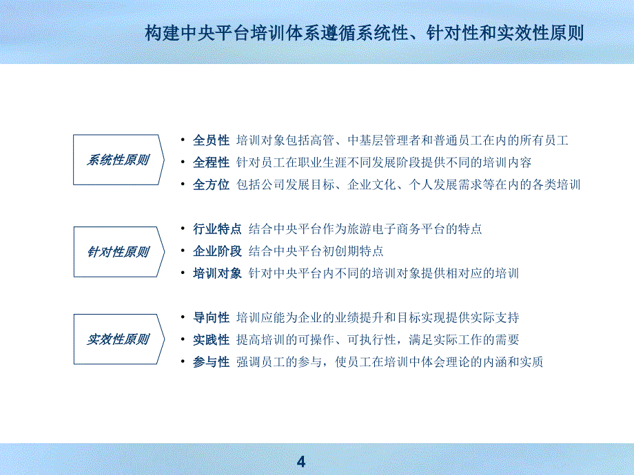 {企业通用培训}员工培训公司培训体系的建立和构建_第4页