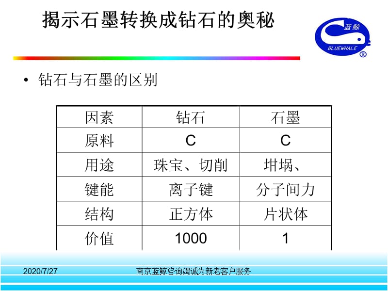 {人力资源薪酬管理}f1218薪酬管理_第4页