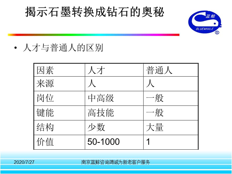 {人力资源薪酬管理}f1218薪酬管理_第5页