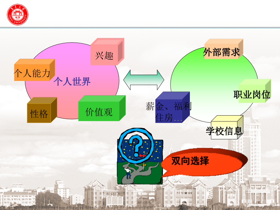 {人力资源招聘面试}第三章大学生求职与择业技能第四节面试求职技巧wc_第3页