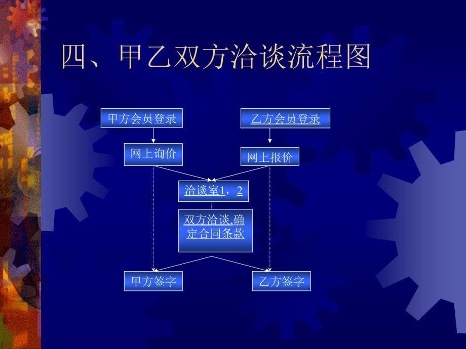 {网络营销}网络营销之电子合同概述_第5页