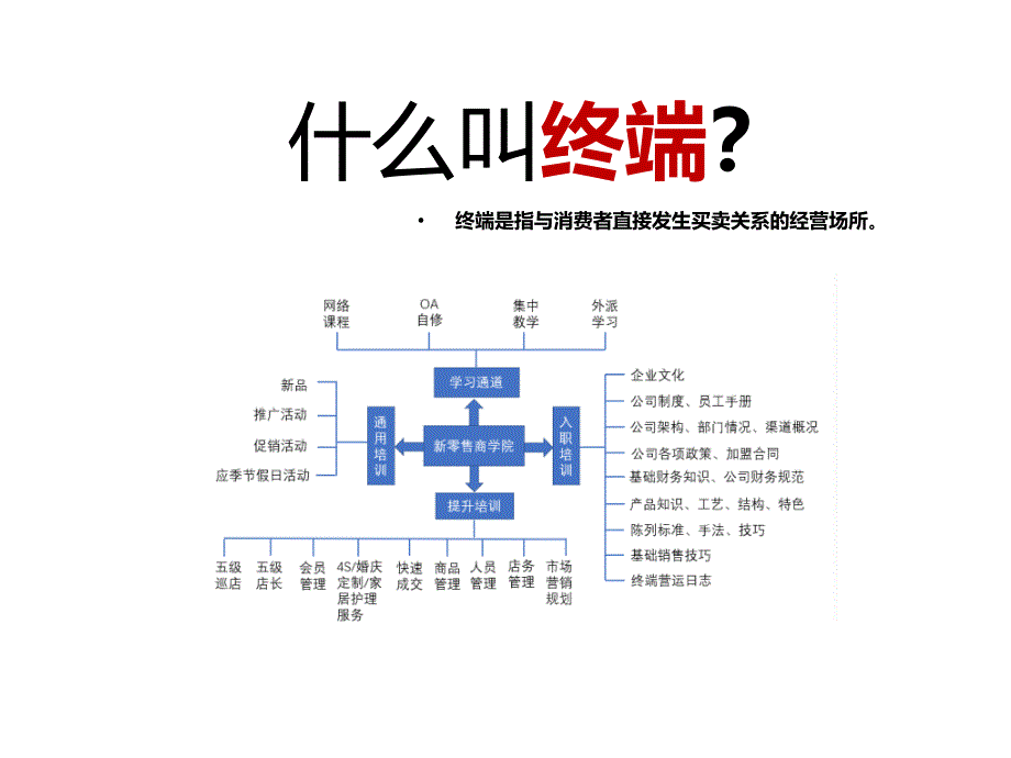 {经销商管理}成功经销商的秘诀_第3页