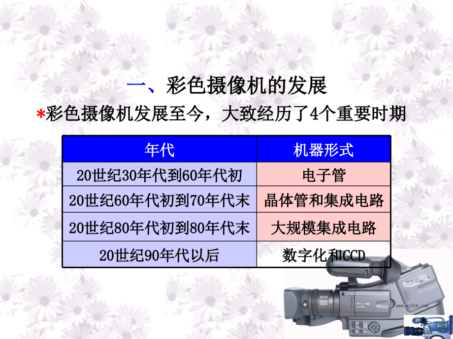 {广告传媒}数字影像摄制技术彩色电视摄像机_第3页