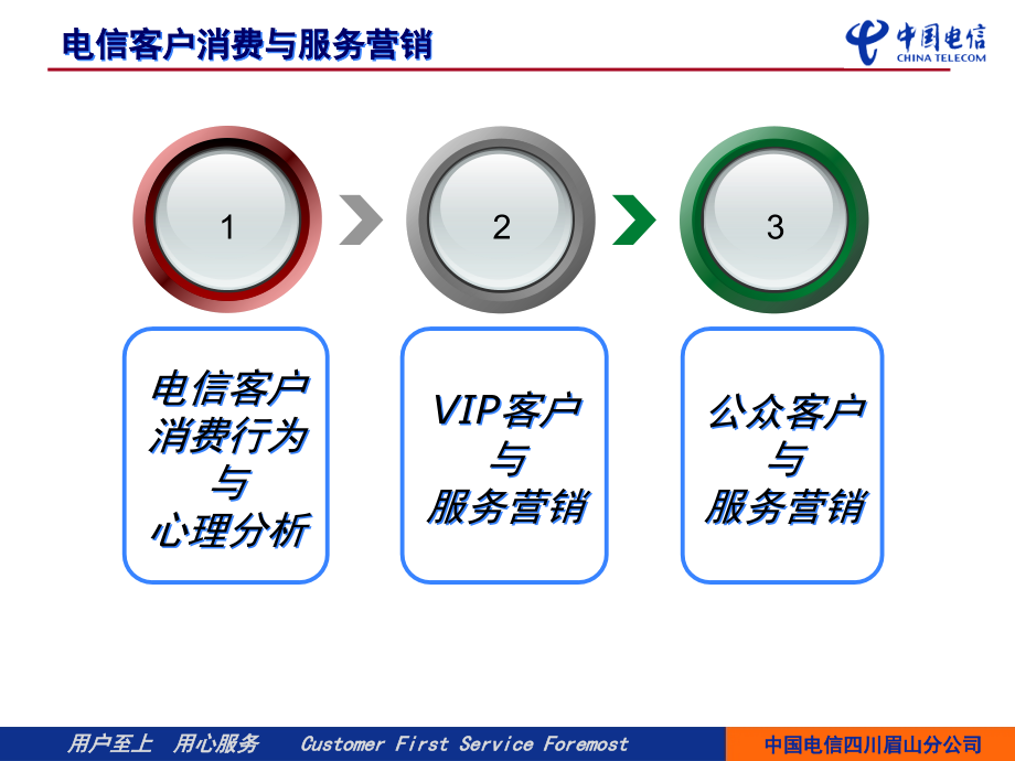 {营销培训}公众VIP客户经理销售技巧培训_第3页