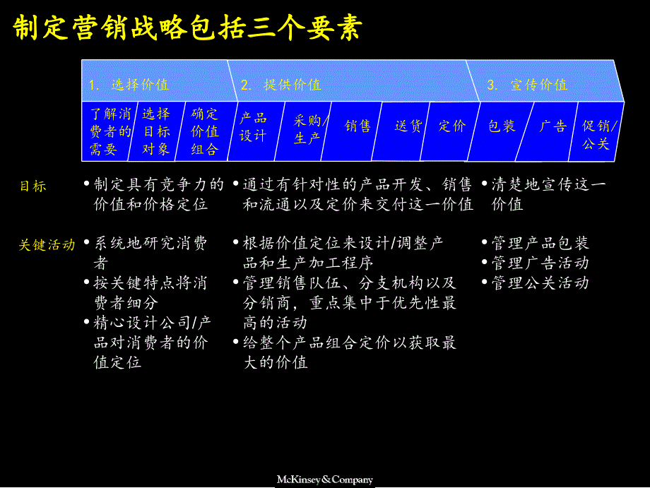 {市场分析}015某咨询市场营销战略全套分析模型CFA模考网cfamk_第3页