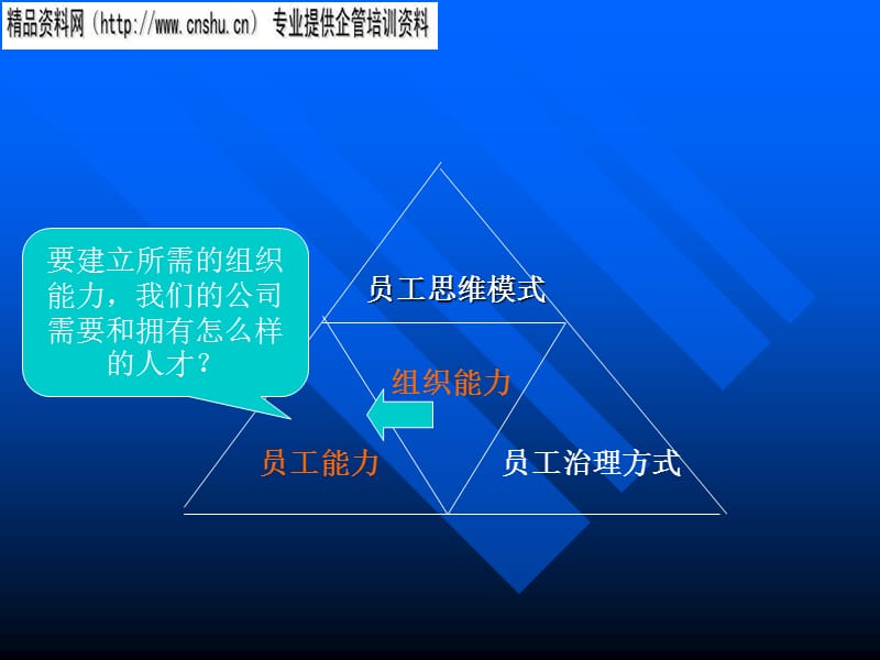 {员工管理}如何建立员工能力_第2页