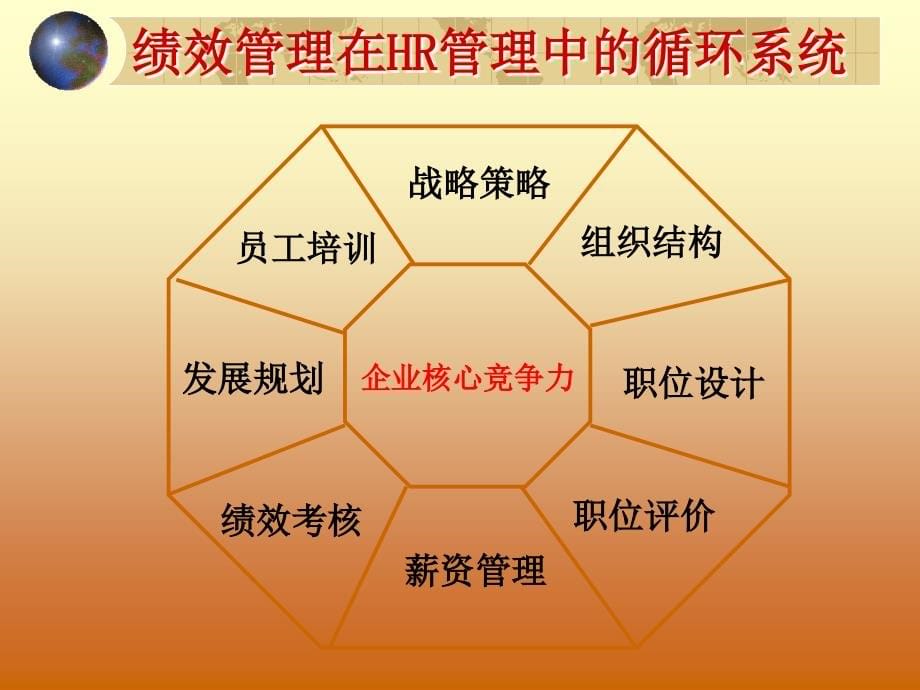 {人力资源绩效考核}年终绩效考核与绩效面谈实务训练_第5页