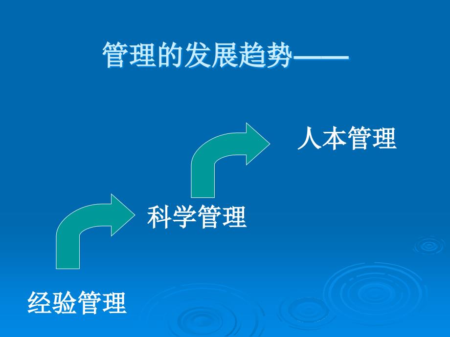 {人力资源管理}第二节人力资源管理概述_第3页