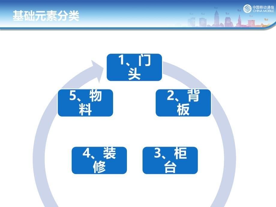 {渠道管理}移动社会渠道传播规范_第5页