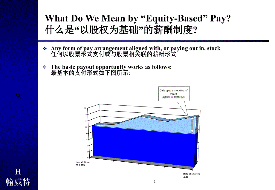 {人力资源奖罚制度}以股权为基础的薪酬制度与长期奖励计划_第2页